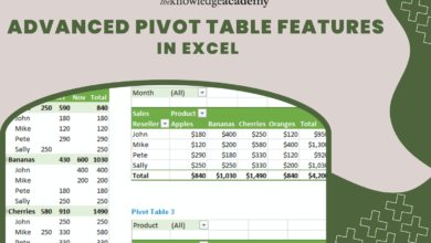 Pivot table